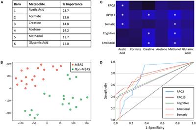 A Distinct Metabolite Signature in Military Personnel Exposed to Repetitive Low-Level Blasts